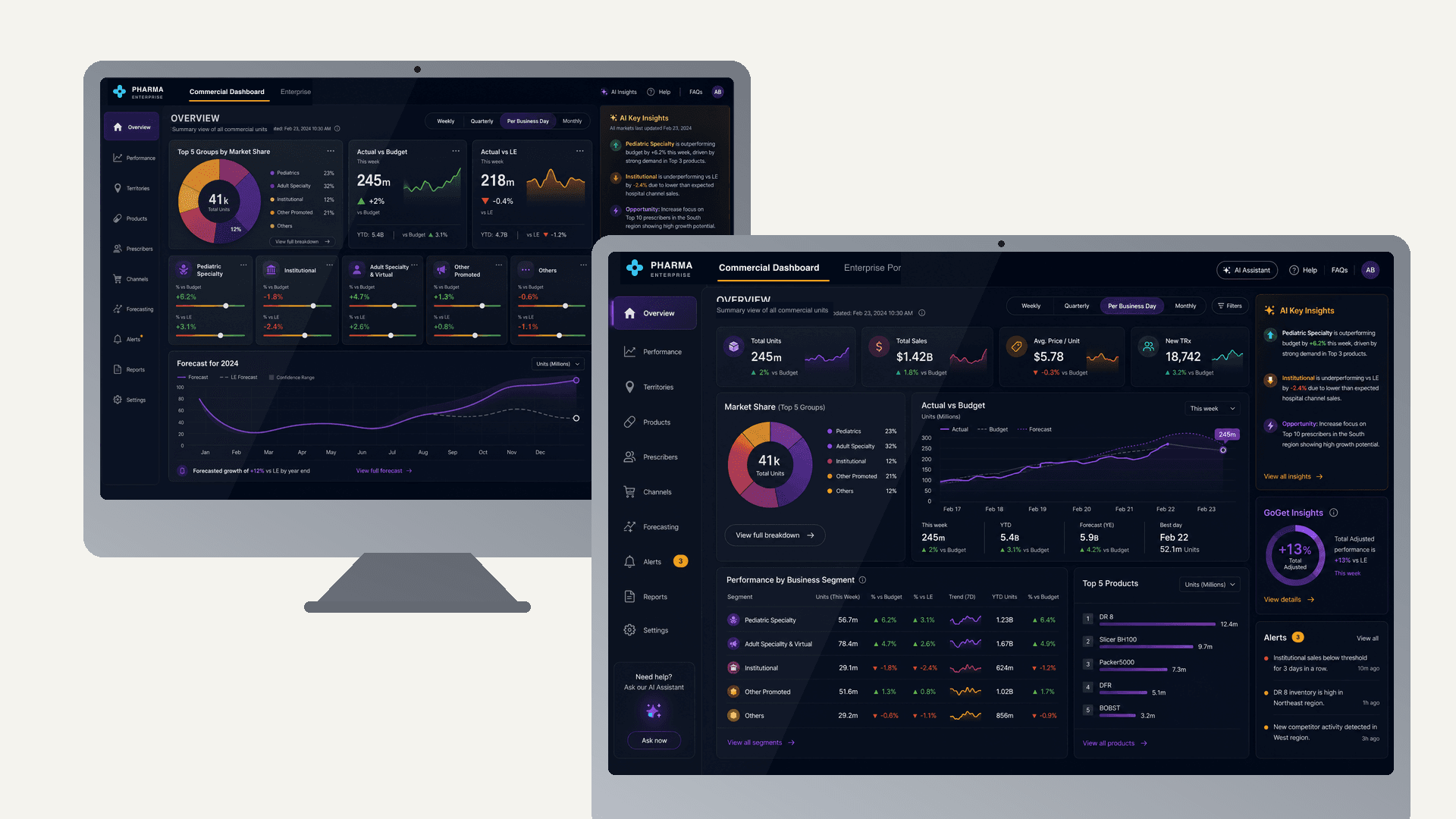 After — Curator Summary & Trends views, on-brand template