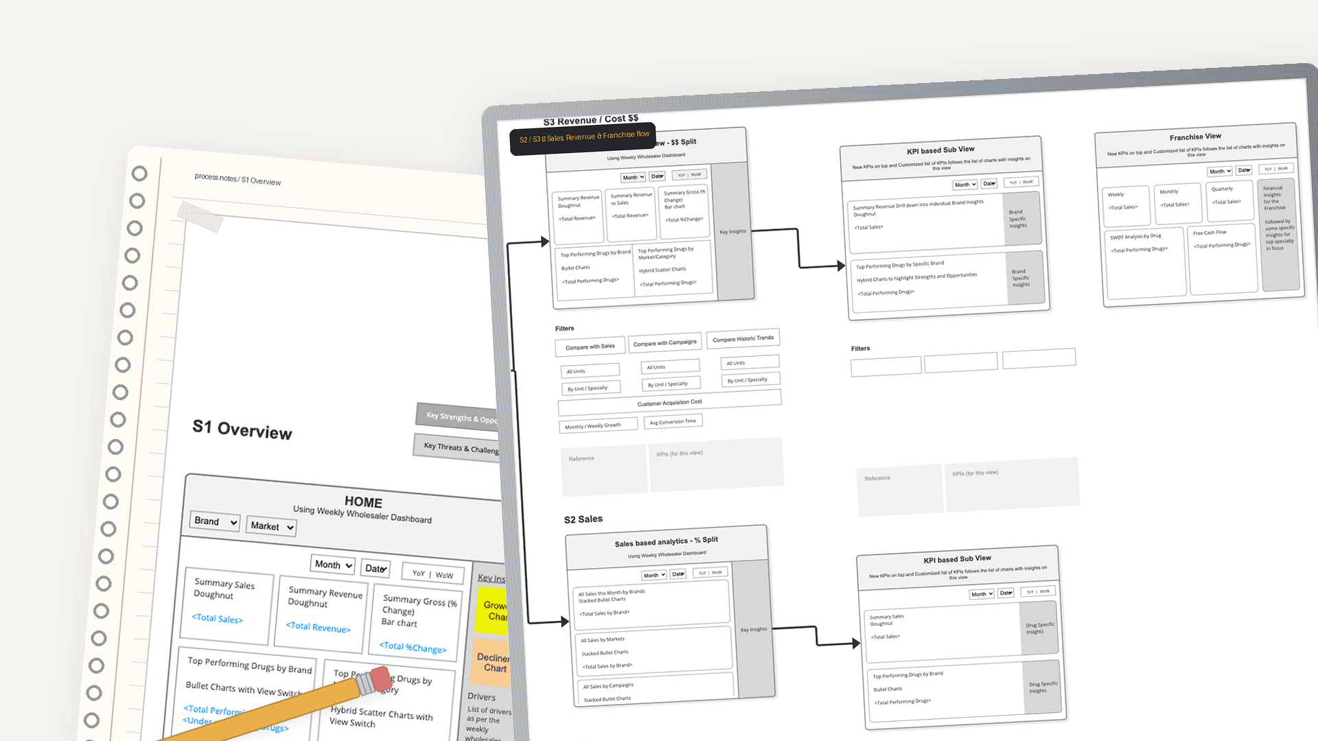 Wireframe storyboard — process notes and site-flow mapping